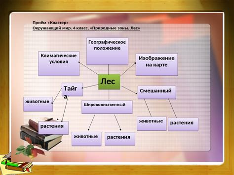 Притча: эффективный метод развития мышления ученика 3 класса