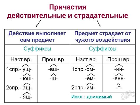 Причастия с десятью буквами в основе