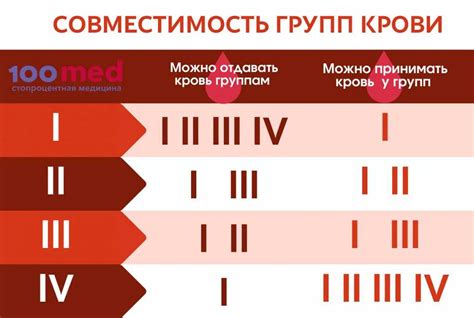 Причина красного цвета крови