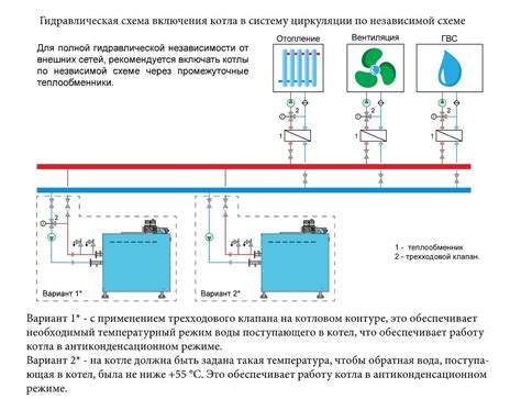 Причина 2: Нарушение циркуляции воздуха