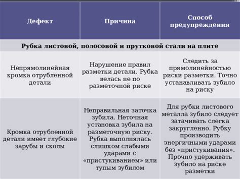 Причина 4: Неправильная установка стрелок