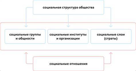 Причины, основанные на социальных и экономических факторах