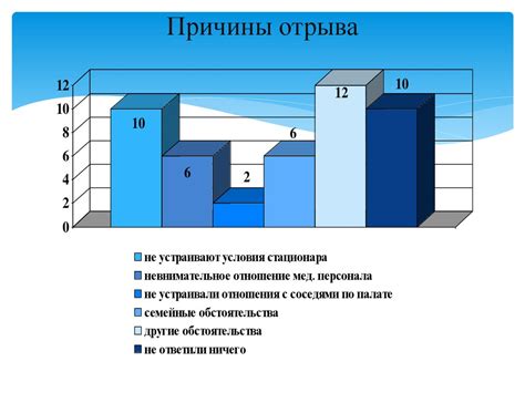 Причины "отрыва" header от верха страницы