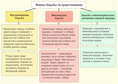 Причины антиподъемной борьбы