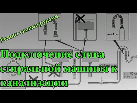 Причины возгорания удлинителей при подключении стиральной машины