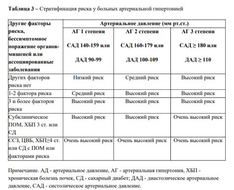 Причины возникновения Аг 2 риска 4