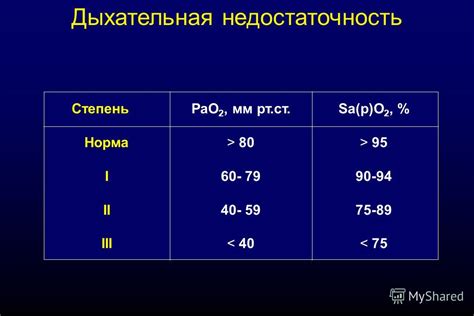 Причины возникновения ДН 1 степени