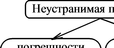 Причины возникновения истинной погрешности