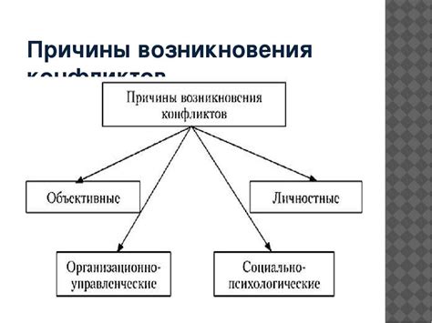 Причины возникновения неразрешенных конфликтов