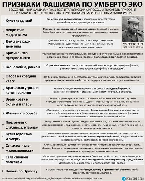 Причины возникновения пауперизма в истории