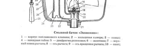 Причины возникновения течи