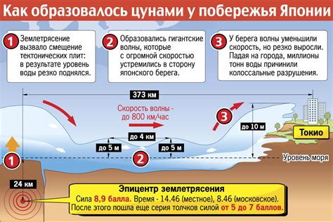 Причины возникновения третьих уний