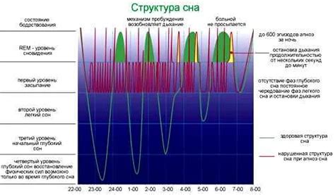 Причины глубокого сна