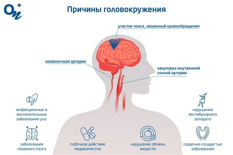 Причины головокружения после массажа шеи