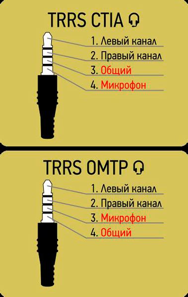 Причины засора разъема наушников