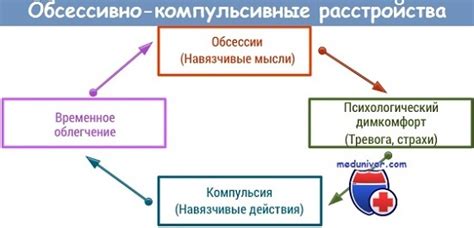 Причины изменения ОКР