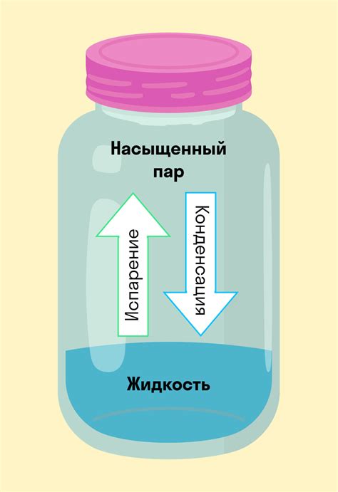 Причины испарения разных жидкостей