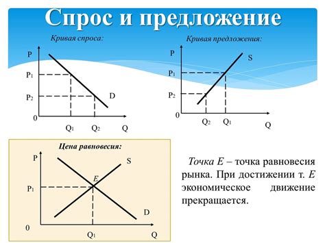 Причины и механизмы получения новой равновесной цены