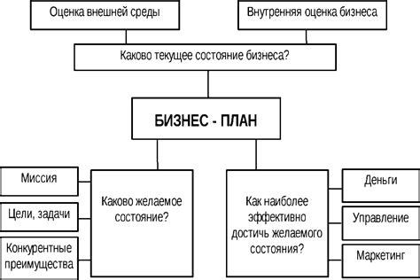 Причины и последствия написания плана