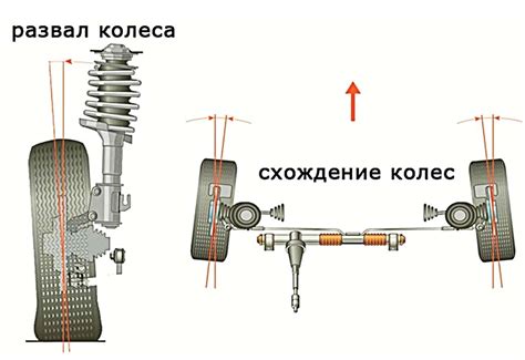 Причины и последствия развала или схождения на газеле