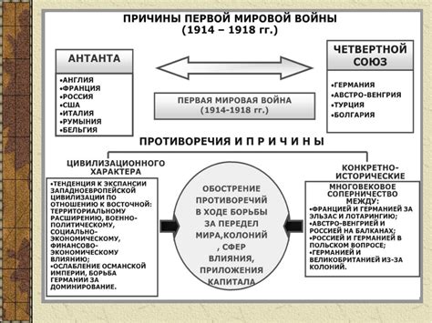 Причины и предпосылки к третьеиюньскому перевороту