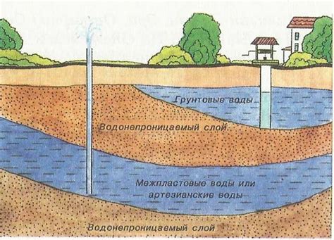 Причины и решения малого количества воды в колодце