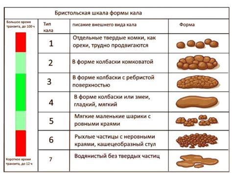 Причины и симптомы твердого стула у малыша