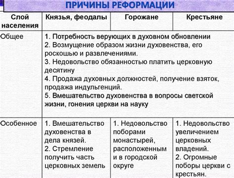 Причины и смысл патчей в соннике