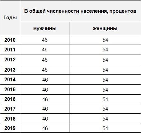 Причины многочисленного появления представителей мужского пола в снах женщин