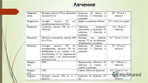 Причины недостаточного усвоения железа