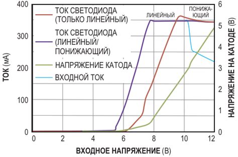 Причины низкого значения РНсол по сравнению с РНвод