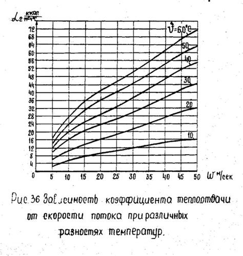 Причины низкой скорости движения машиниста 23