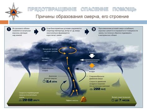 Причины образования облачного следа