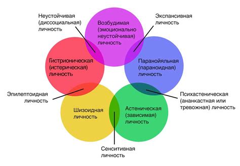 Причины органического расстройства личности