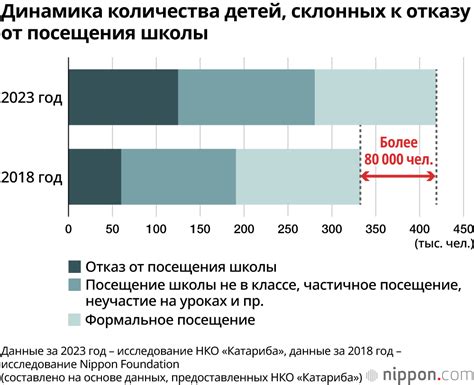 Причины отказа подростка от посещения школы