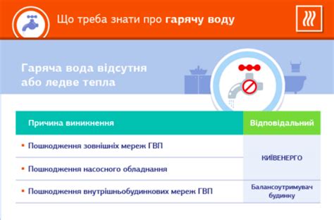 Причины отсутствия горячей воды в Пензе