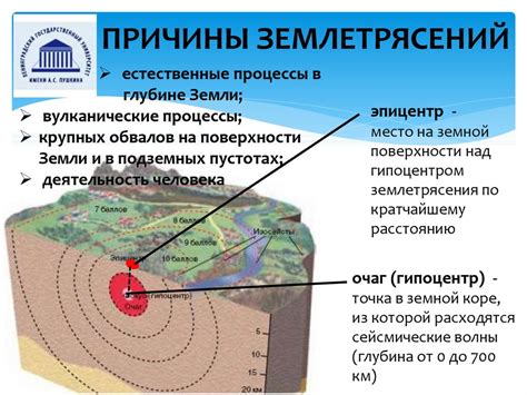 Причины первого землетрясения