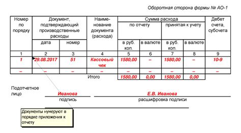 Причины перерасхода авансового отчета