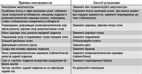 Причины повторяющихся стуков птичек в окно