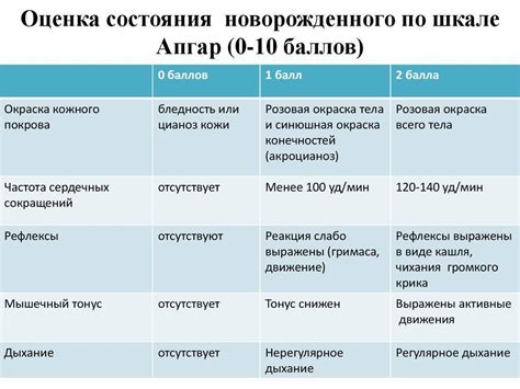 Причины получения "8 из 9" по апгар