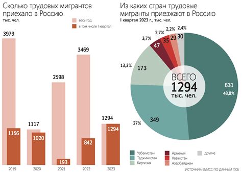 Причины появления мерцания в электрической сети