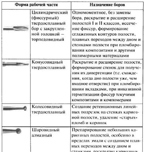 Причины появления снов с изображением хирургического инструмента