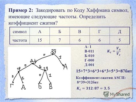 Причины провала алгоритма сжатия пробелов