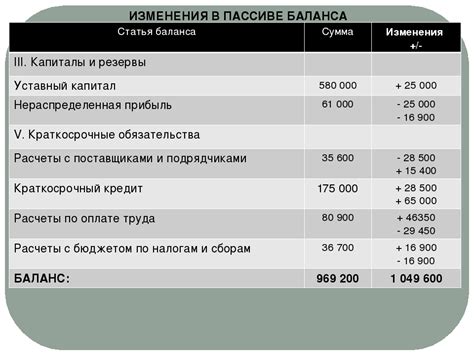 Причины роста нераспределенной прибыли в балансе