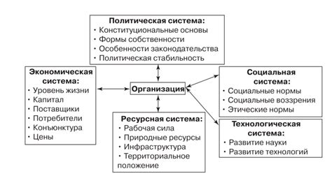 Причины связанные с внешней средой