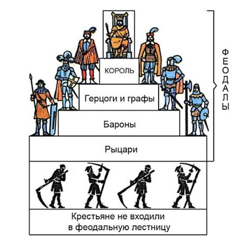 Причины феодальной раздробленности в Германии