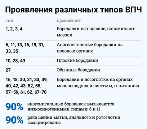 Причины 68 типа ВПЧ у женщин