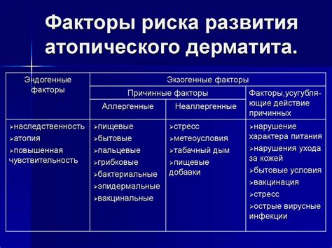 Причины 7. Социальные факторы