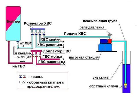 При запуске горячей воды происходит падение давления в котле: причины и способы его устранения