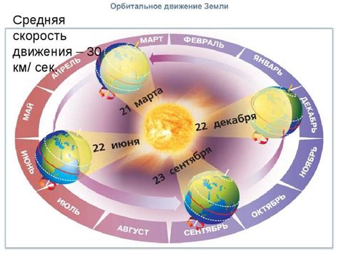 При указании сезонов года